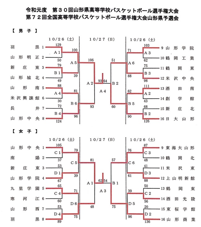 勝ち上がり